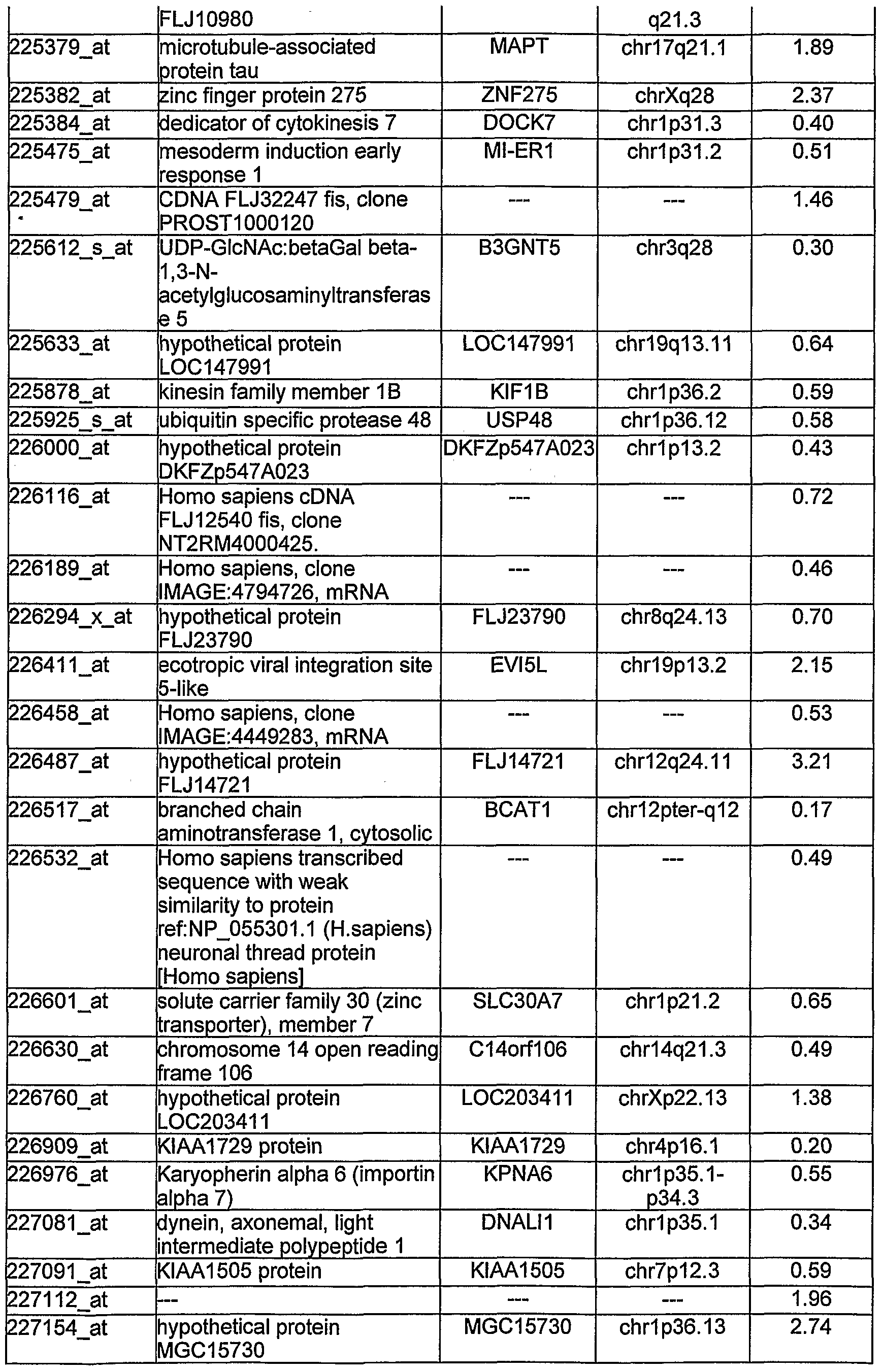 Figure imgf000071_0001