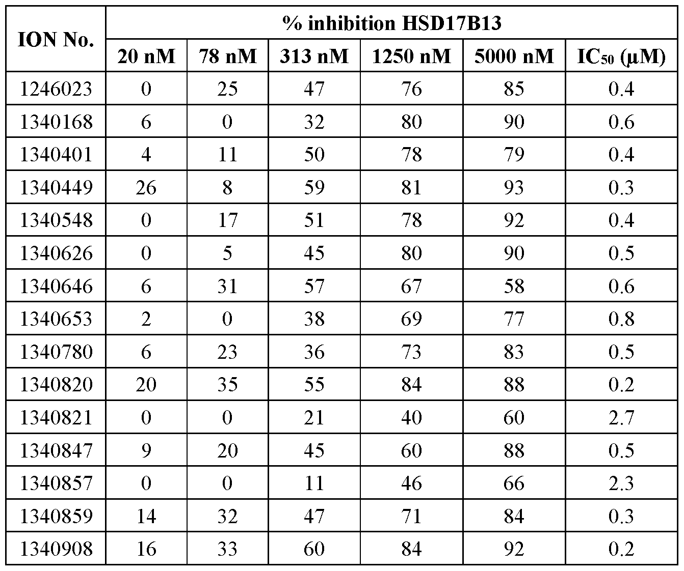 Figure imgf000270_0001