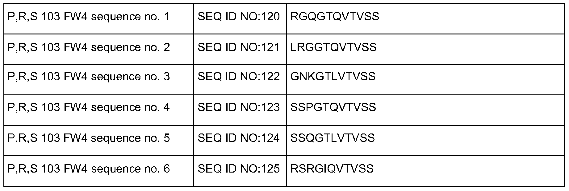 Figure imgf000167_0001