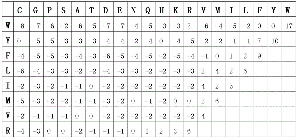 Figure BDA0002336612250000391