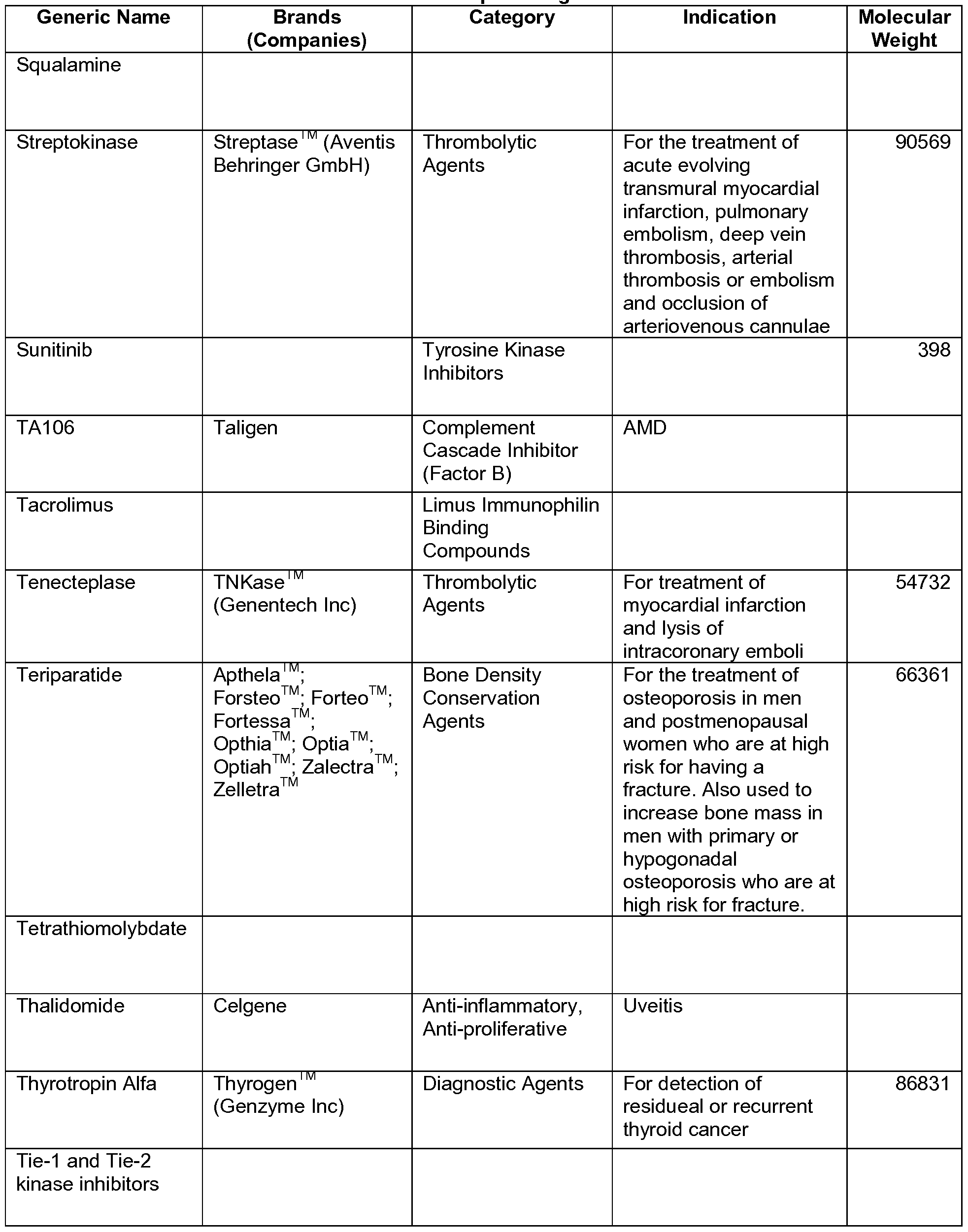 Figure imgf000164_0001