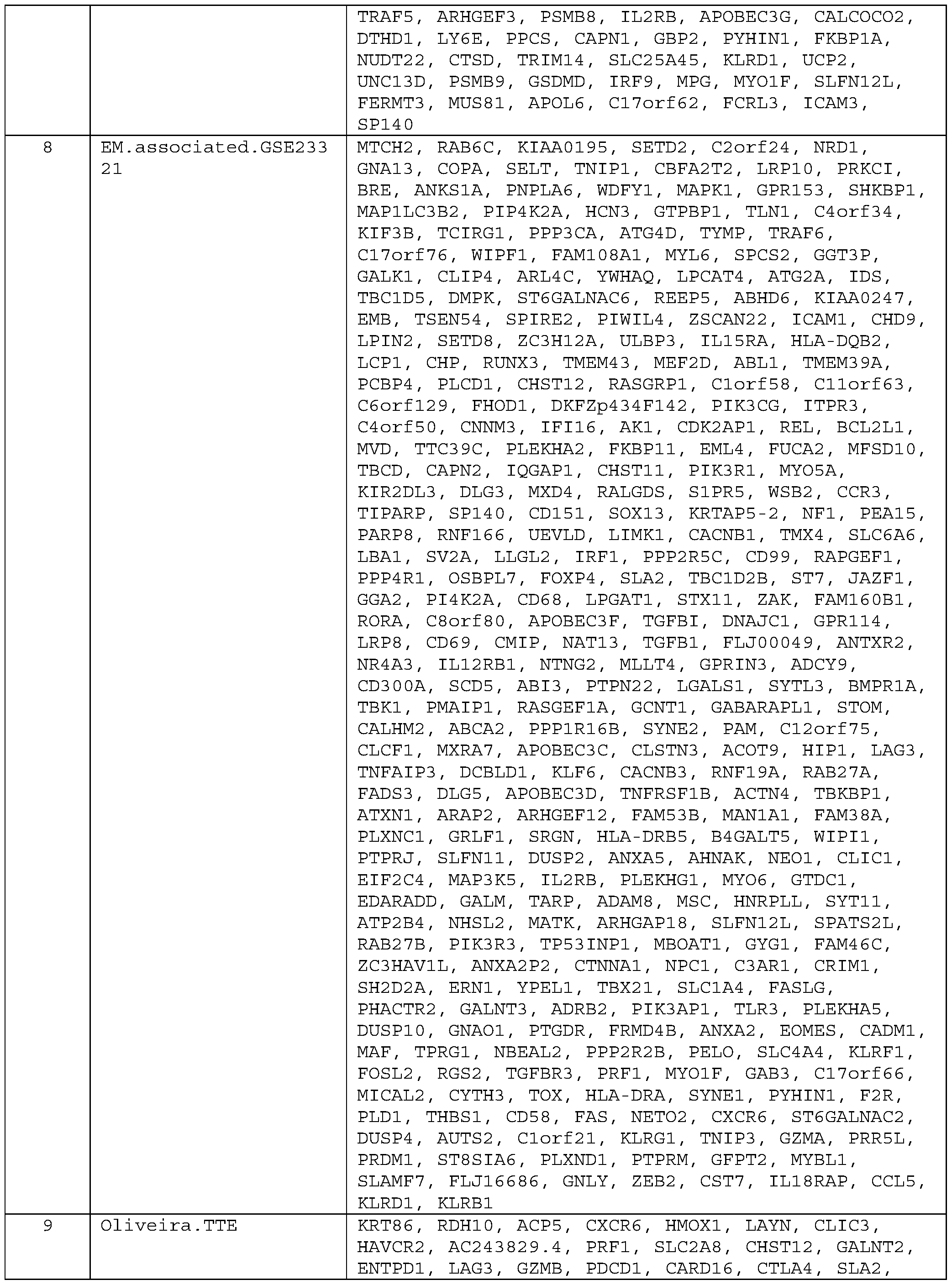 Figure imgf000217_0001