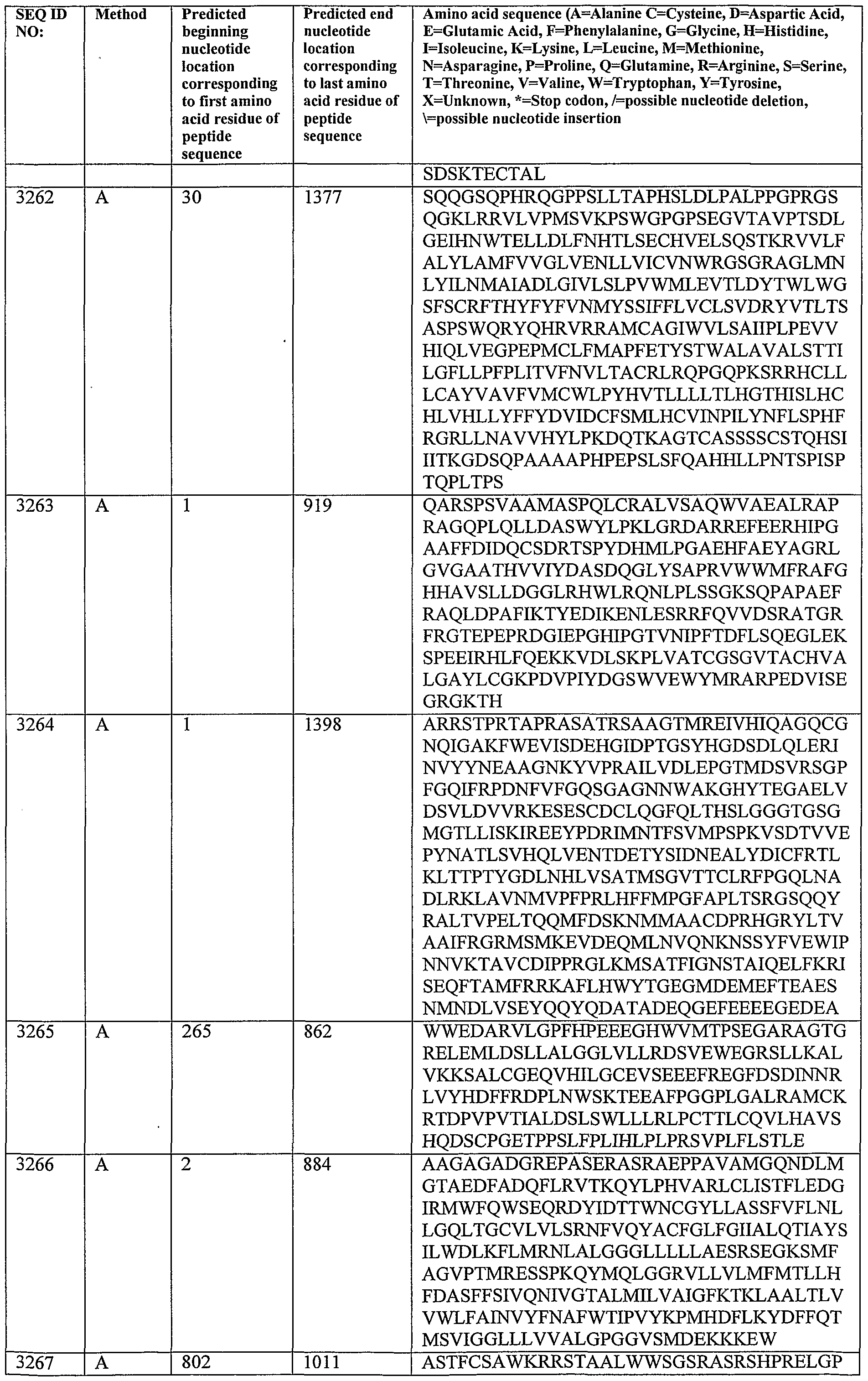Figure imgf000298_0001