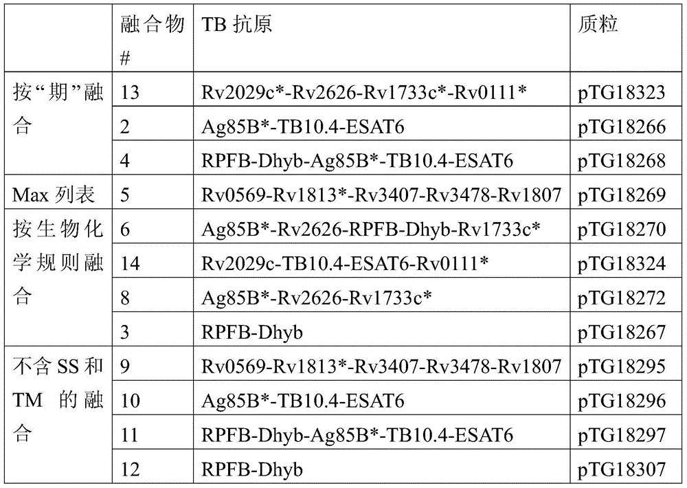Figure GDA0000800999300000721
