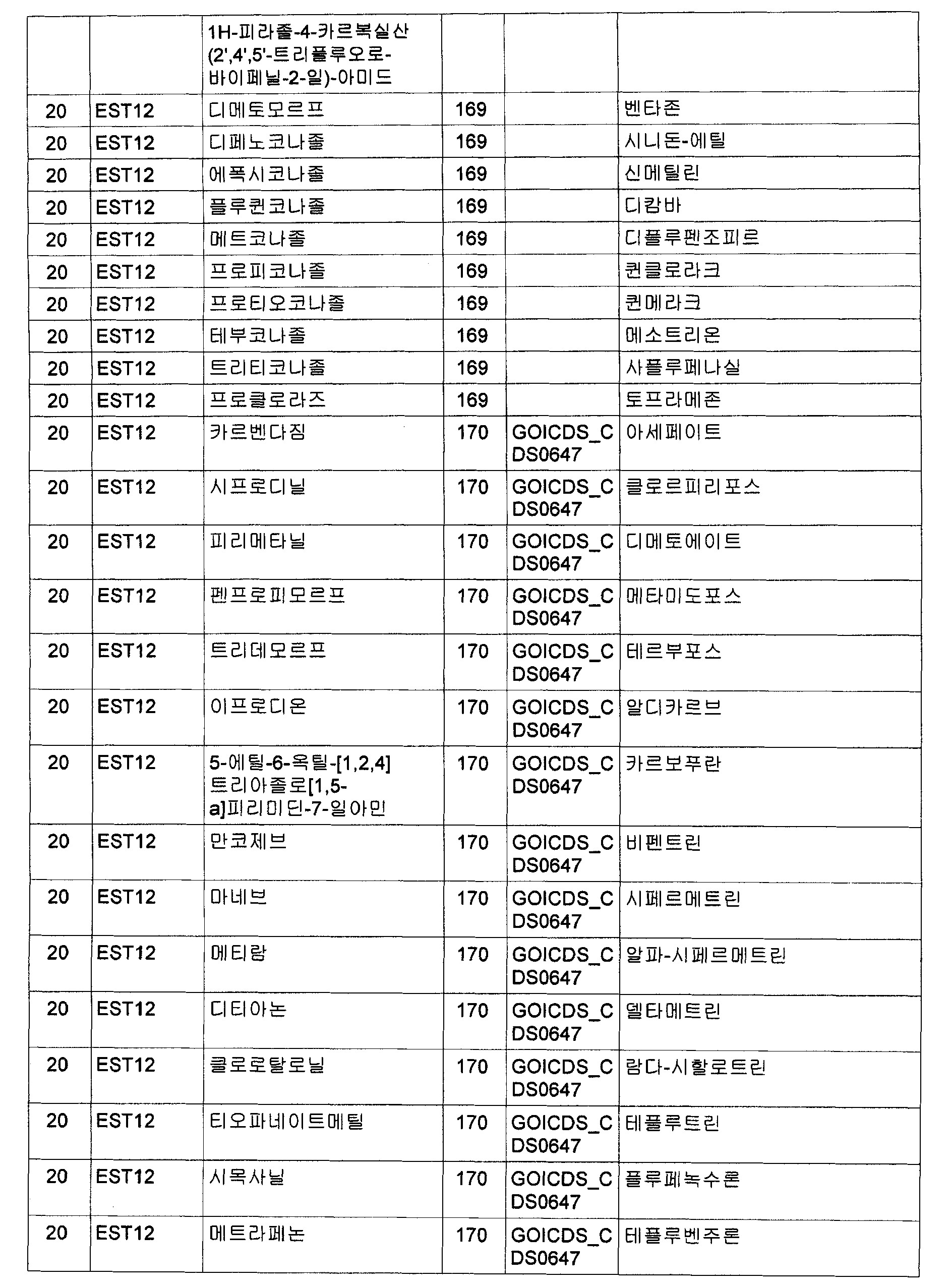 Figure 112009064662995-PCT00068