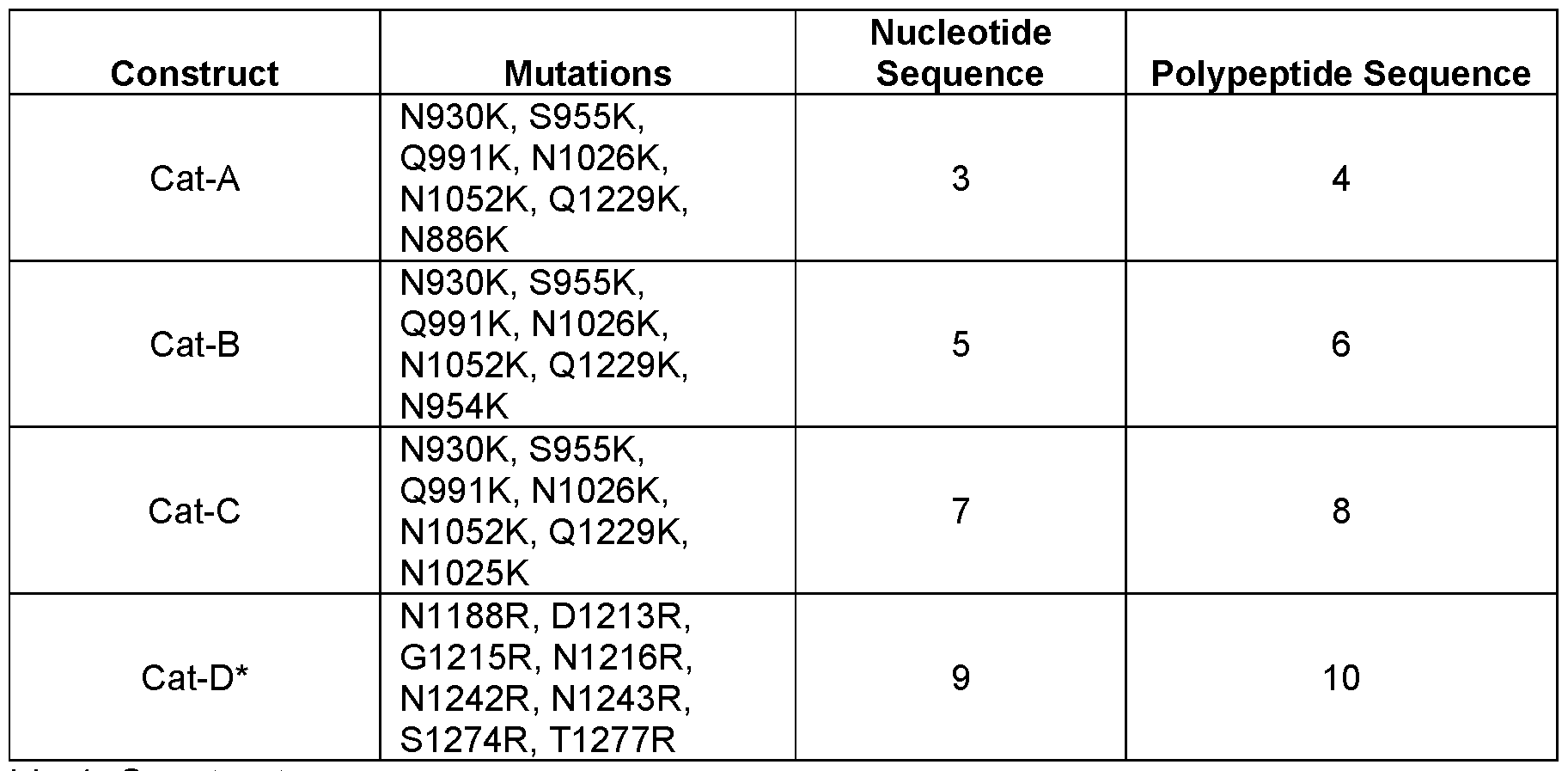 Figure imgf000093_0001