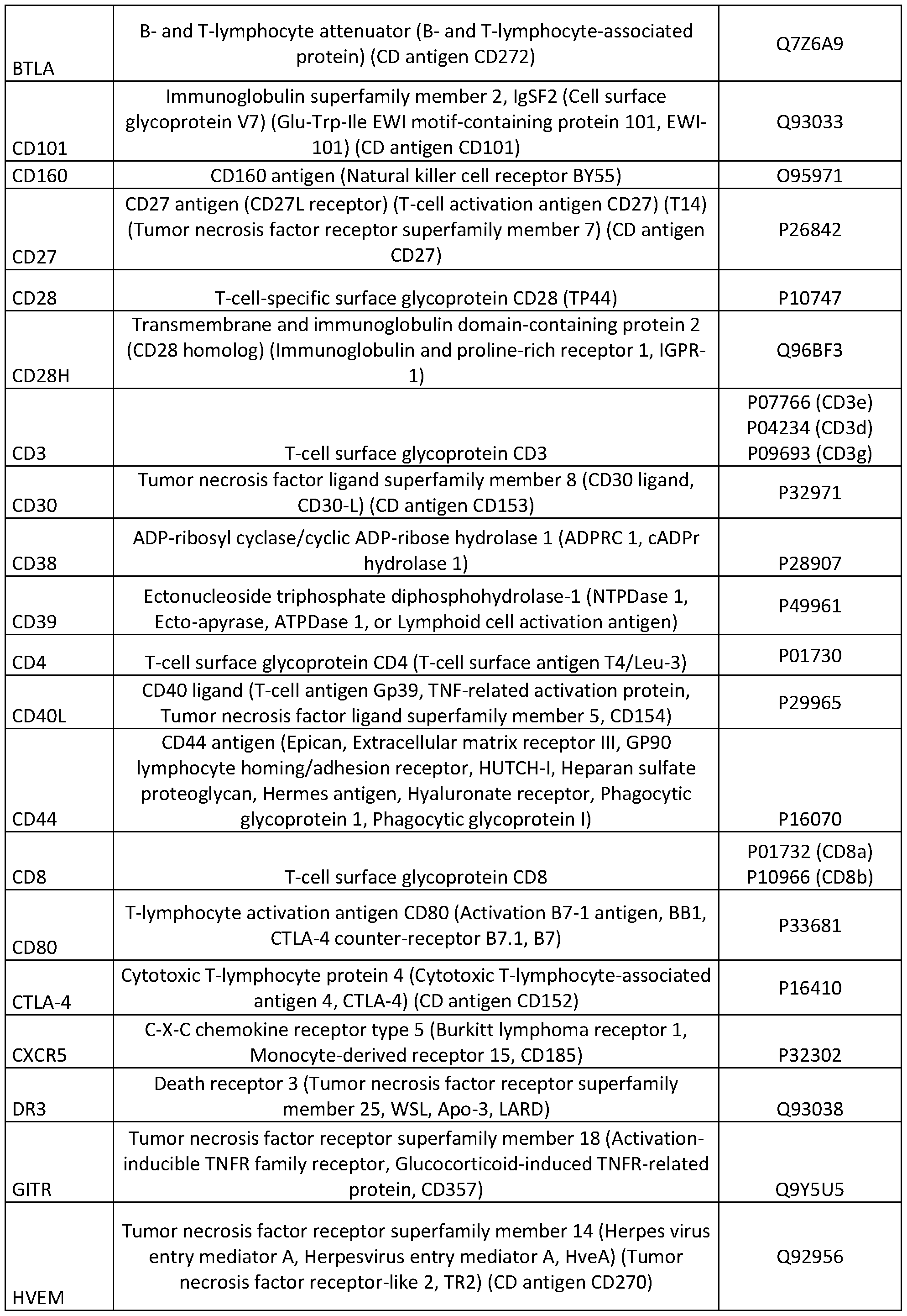 Figure imgf000050_0001