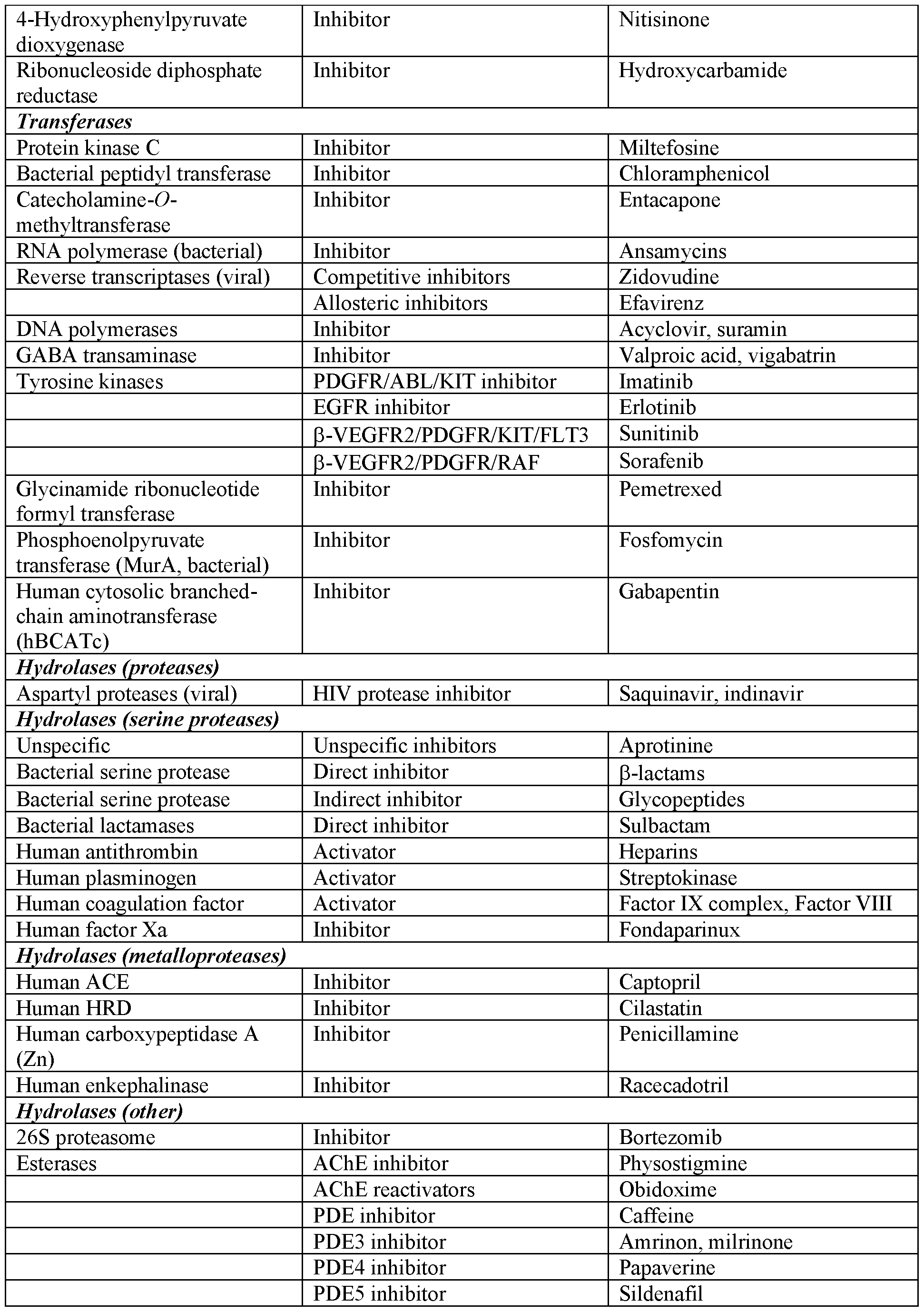 Figure imgf000151_0001