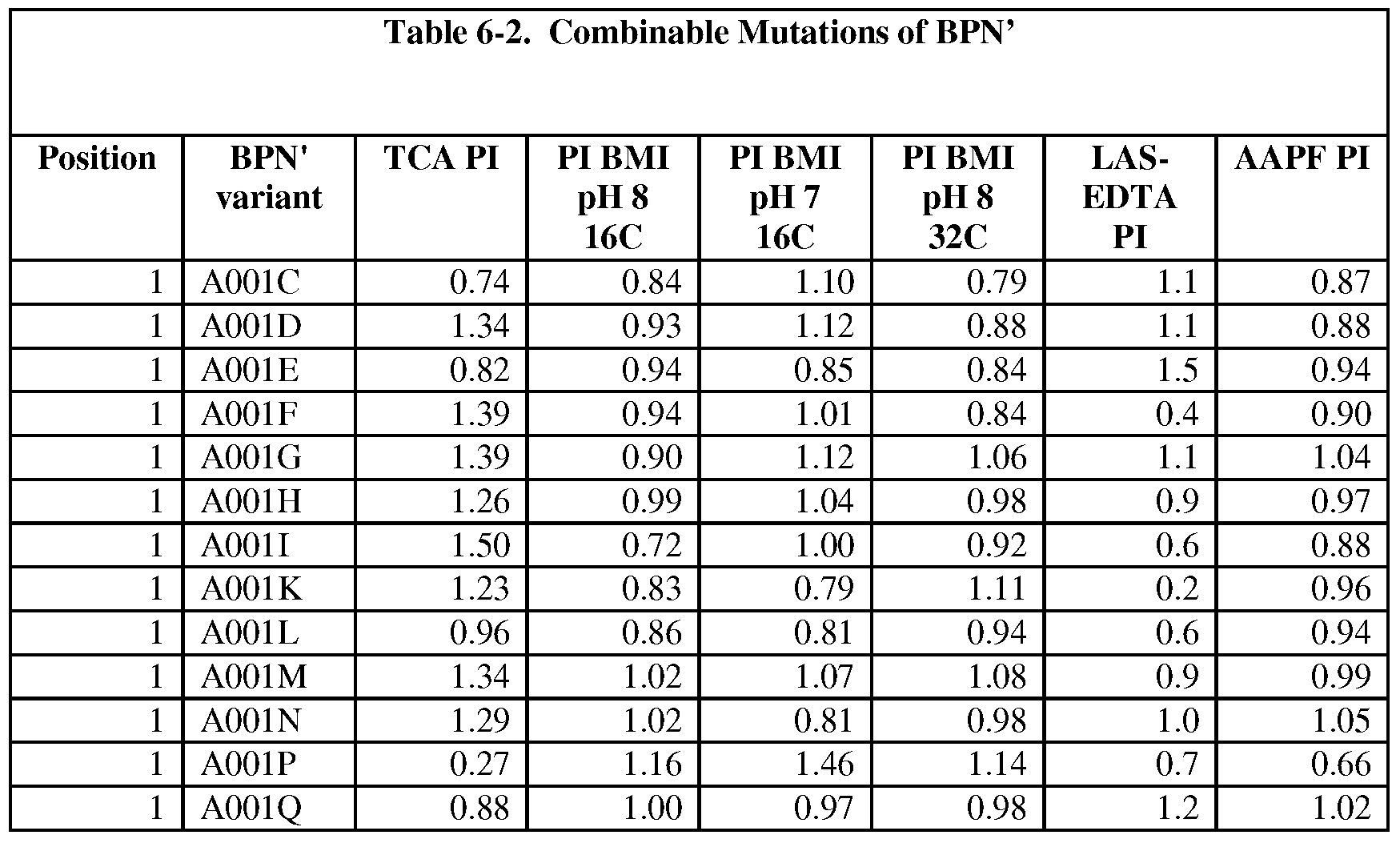 Figure imgf000219_0002
