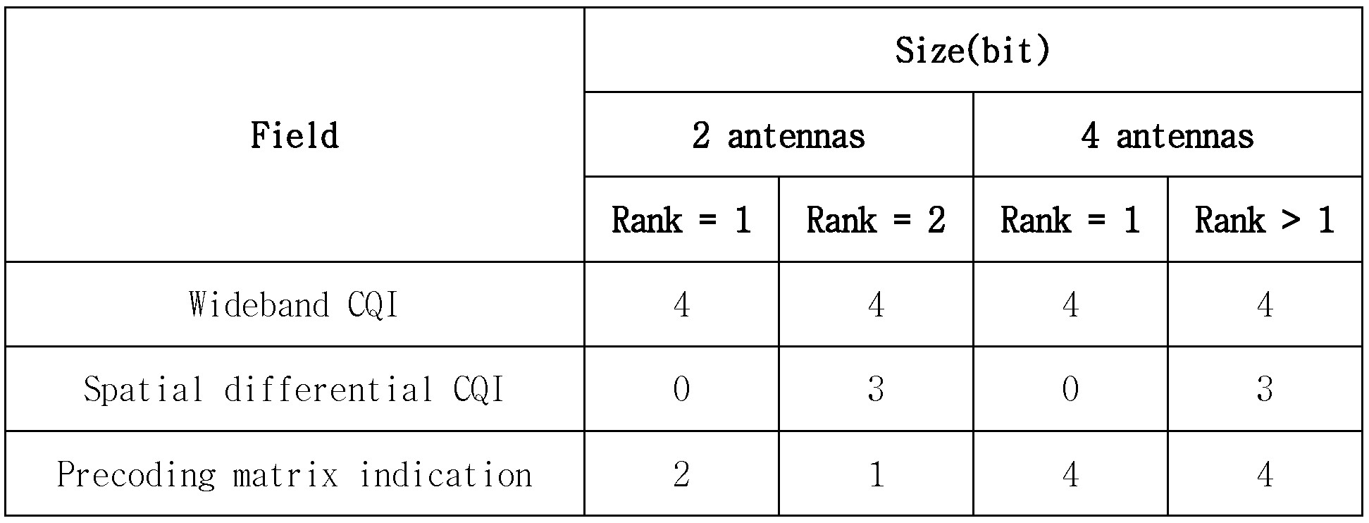 Figure 112009031773318-PAT00013