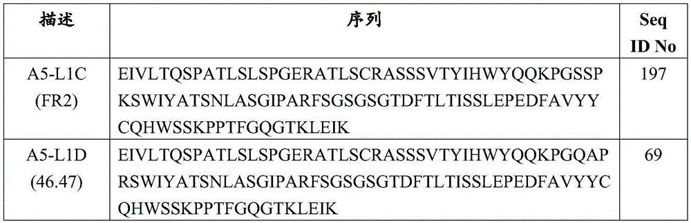 Figure GDA0003622242590001861