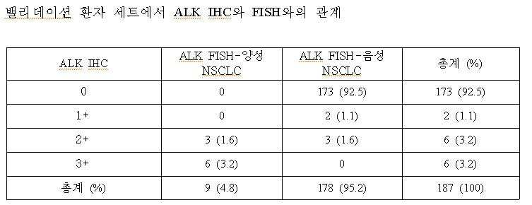 Figure 112010077314805-pat00005