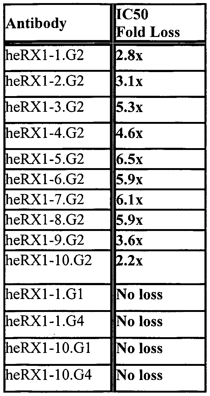 Figure imgf000123_0001