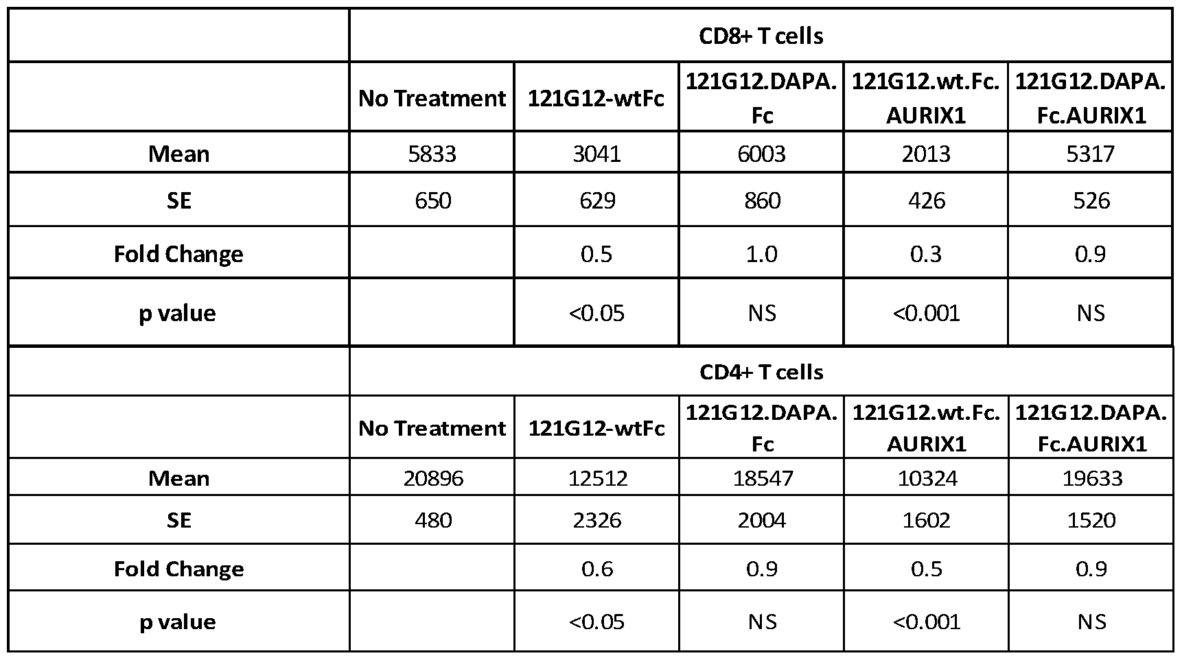 Figure imgf000235_0001