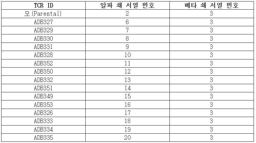 Figure 112016012175412-pct00016