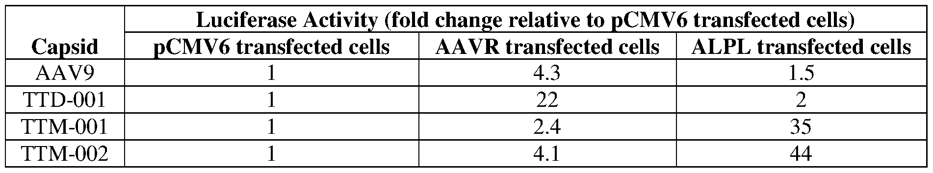 Figure imgf000258_0001