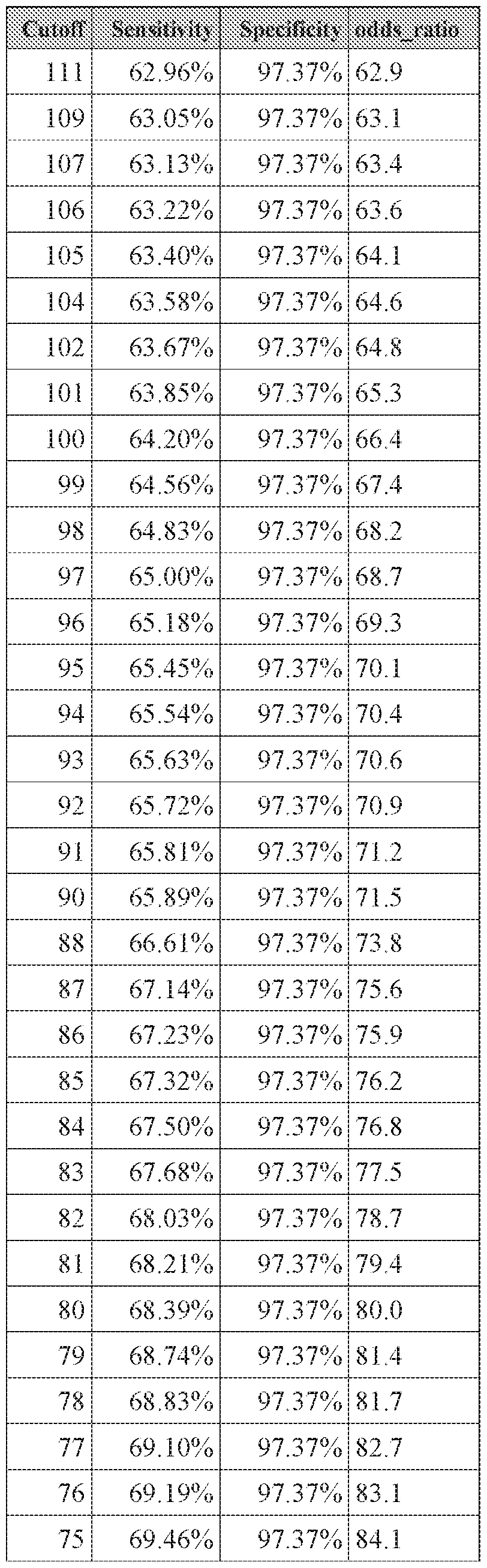 Figure imgf000205_0001
