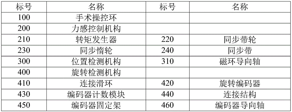 Figure BDA0002712058310000041