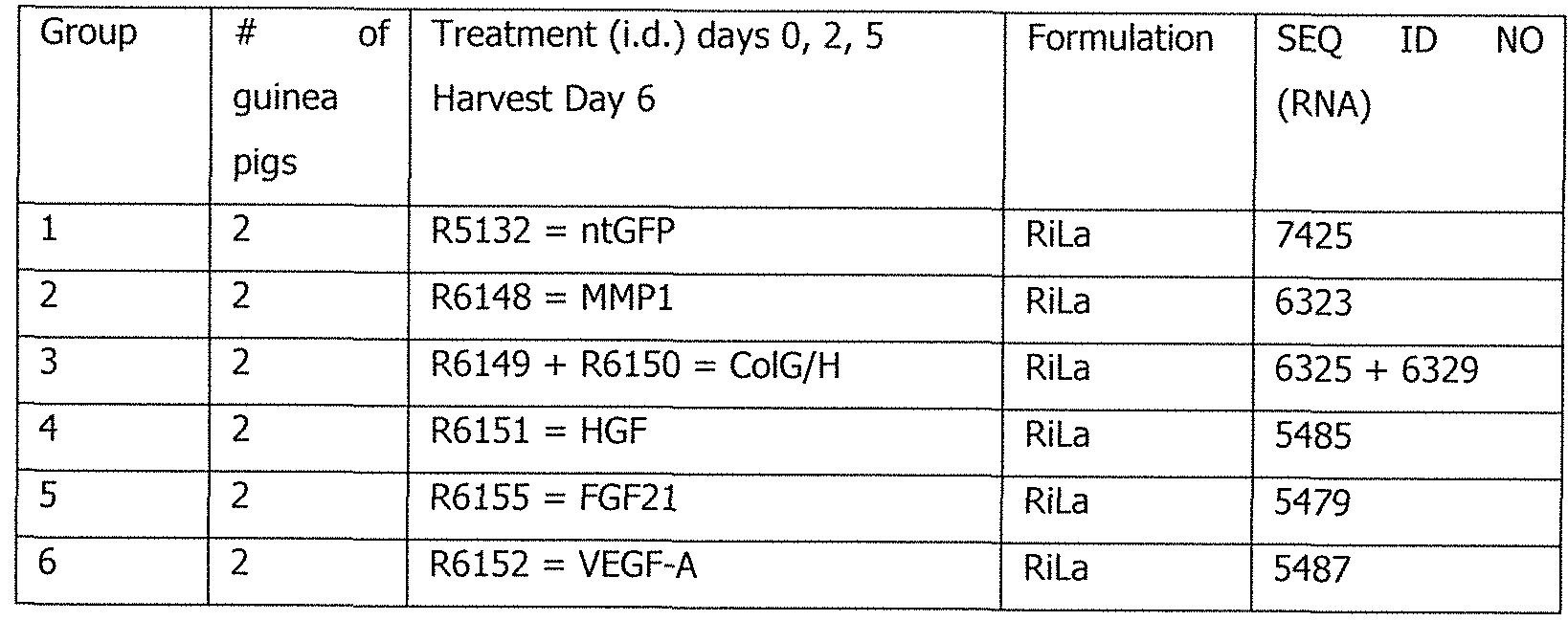 Figure imgf000121_0001