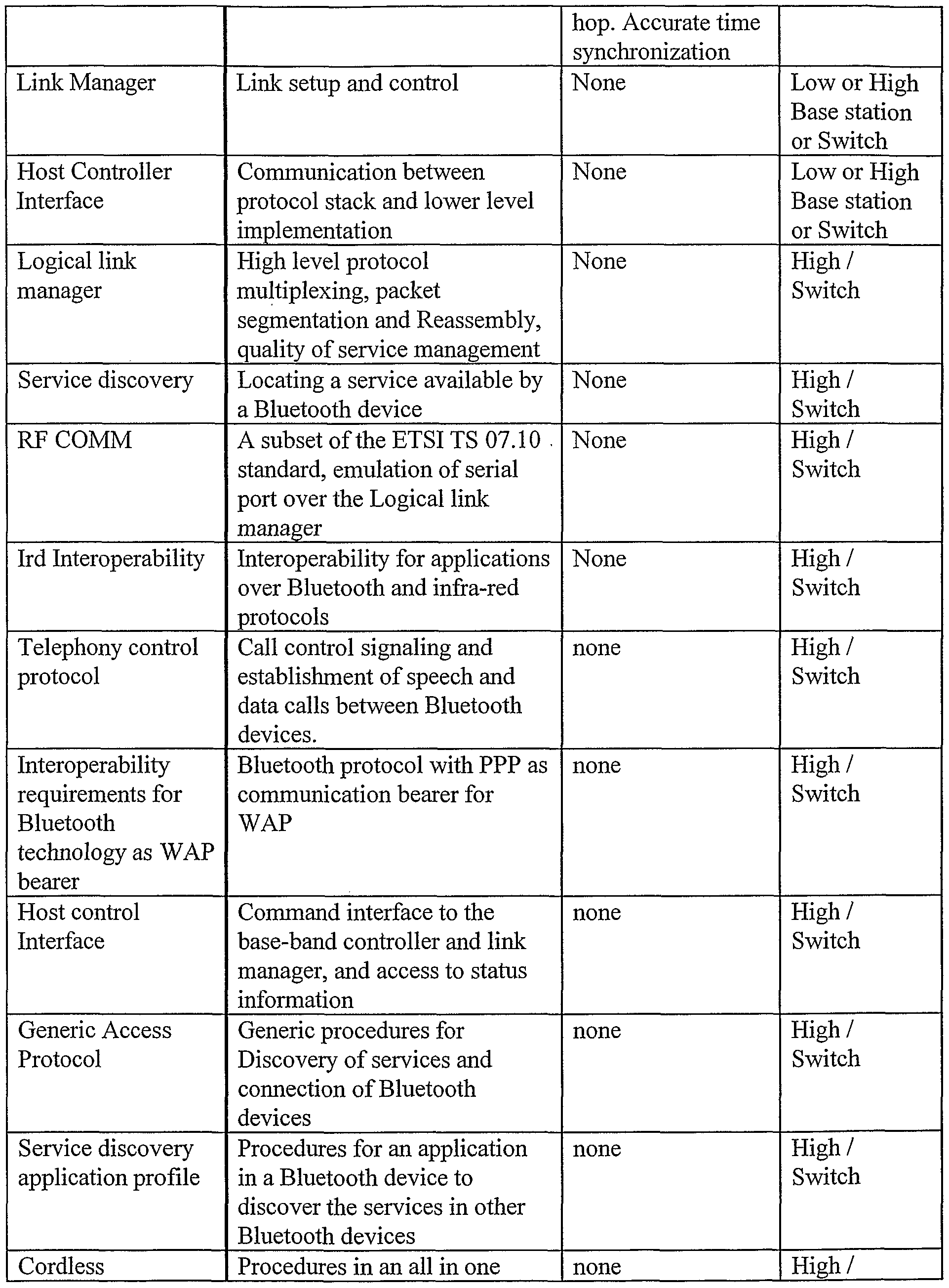 Figure imgf000029_0001