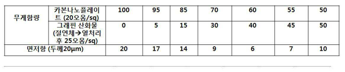 Figure 112015098683420-pat00005