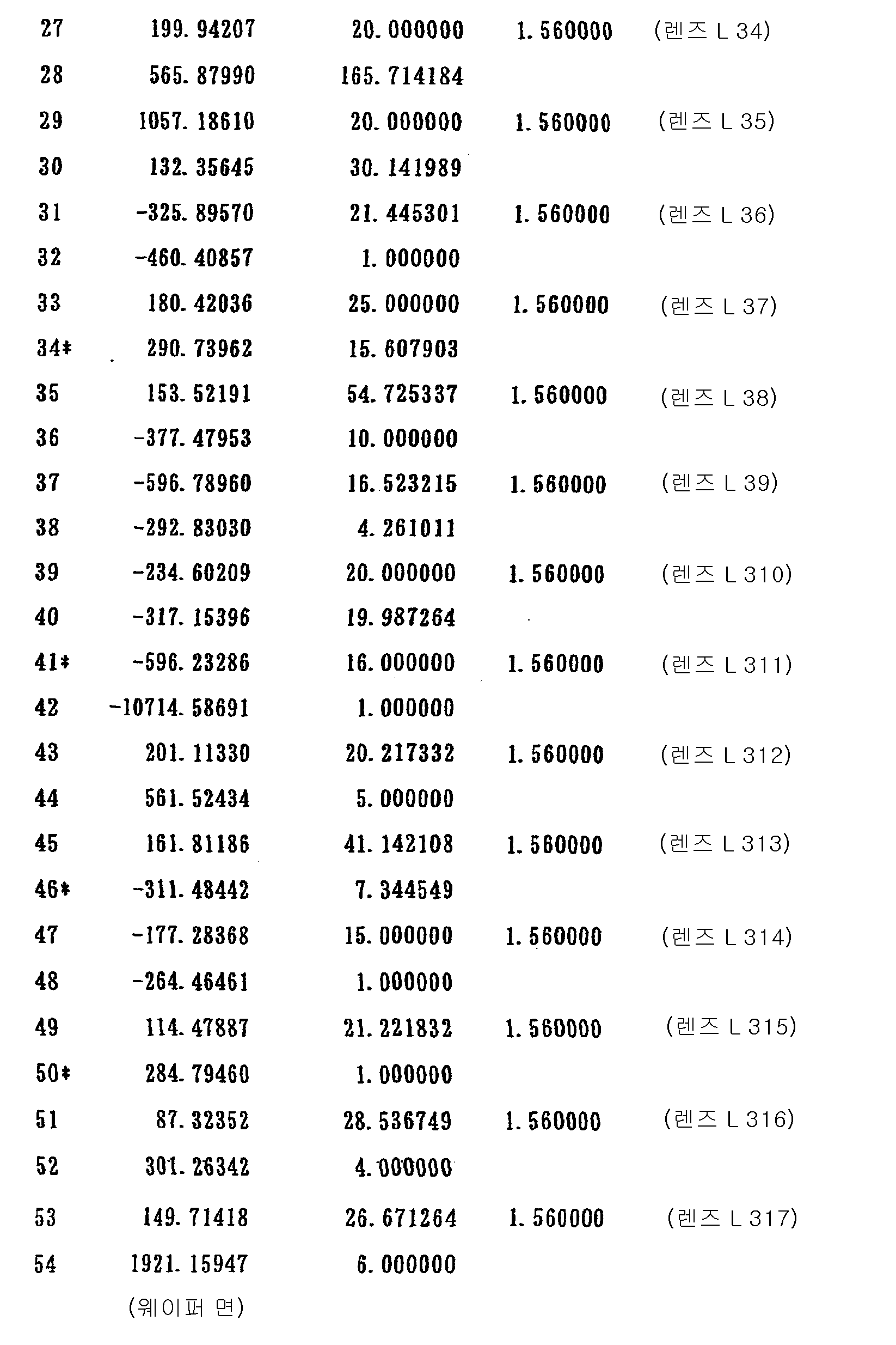 Figure 112003014179391-pct00038