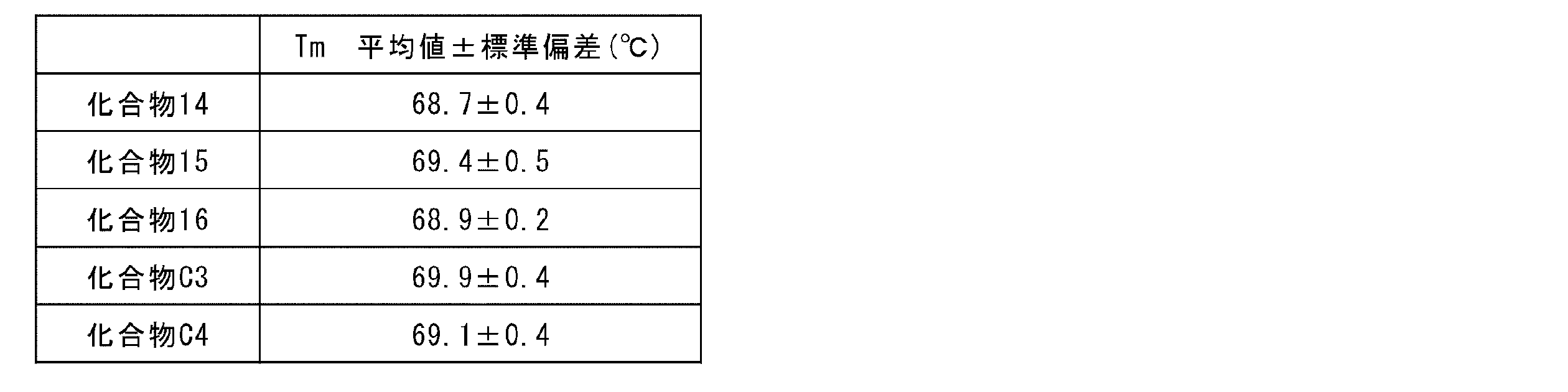 Figure JPOXMLDOC01-appb-T000028
