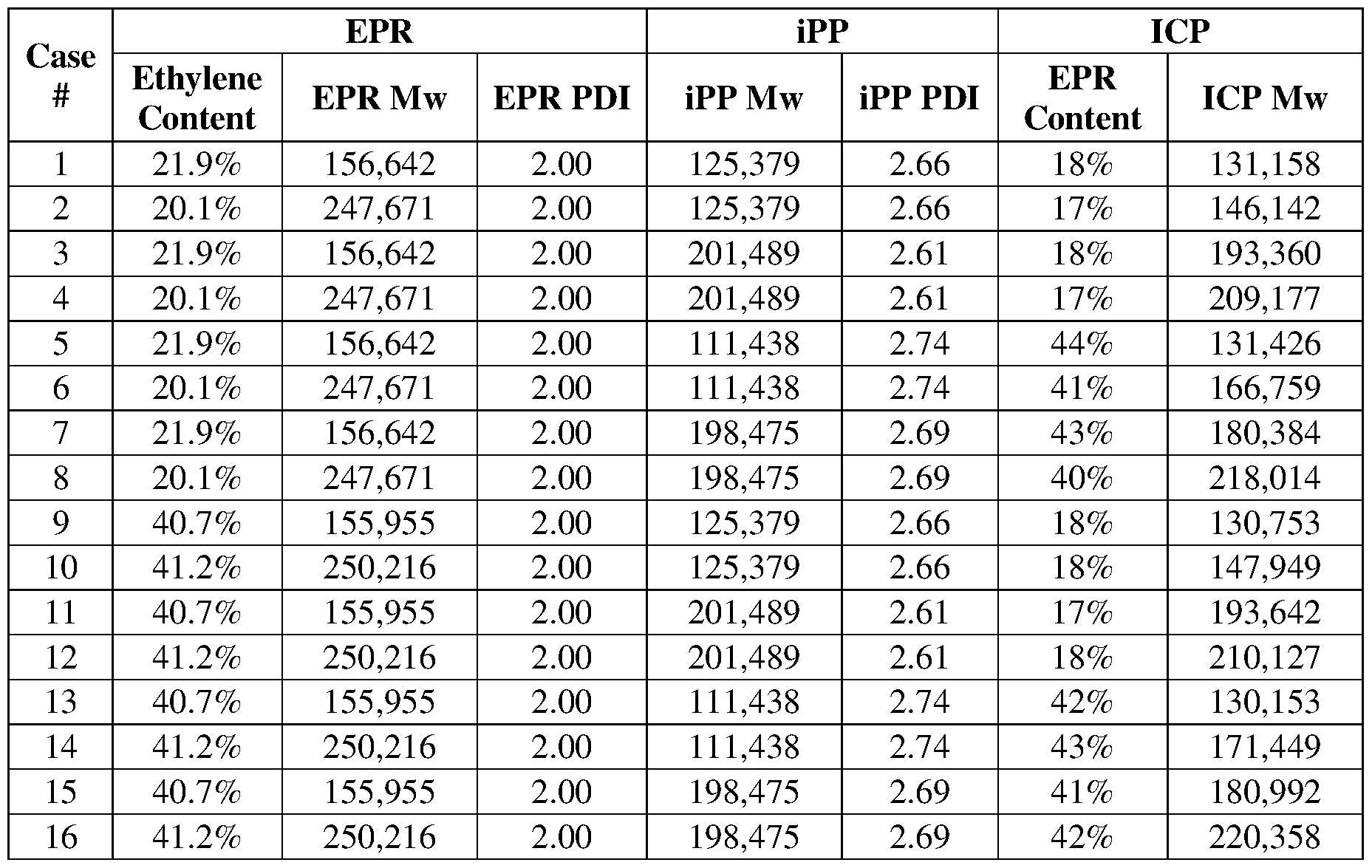 Figure imgf000020_0002