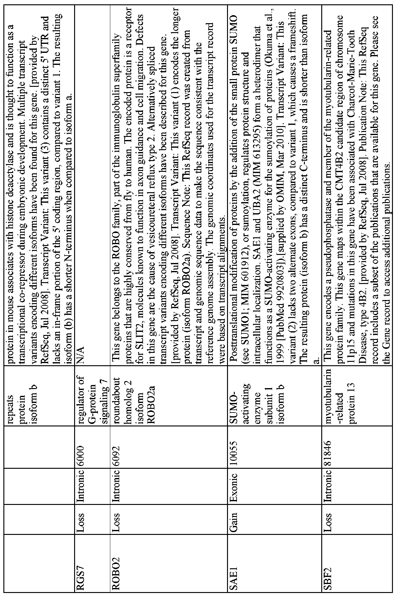 Figure imgf000372_0001