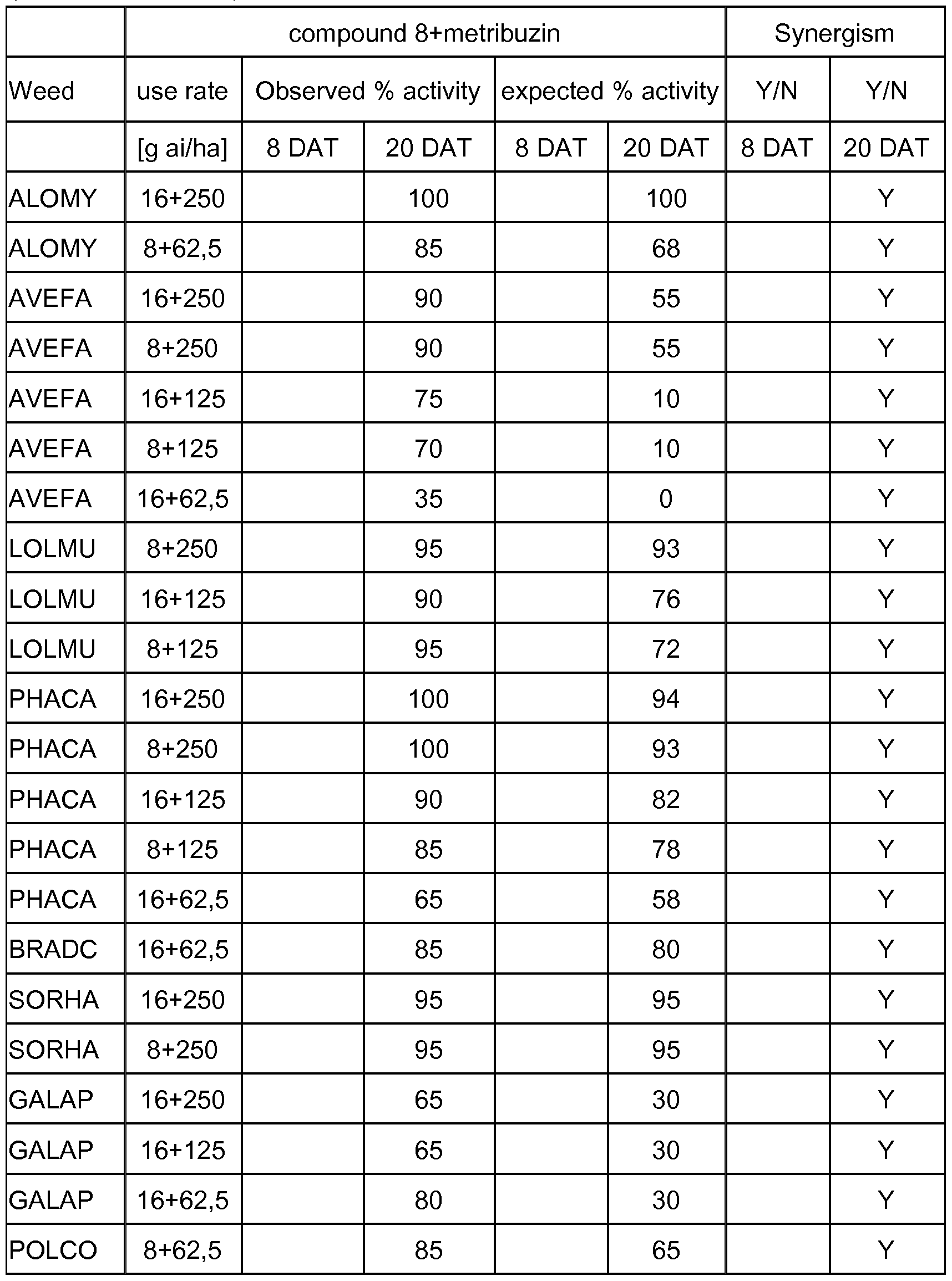 Figure imgf000205_0001