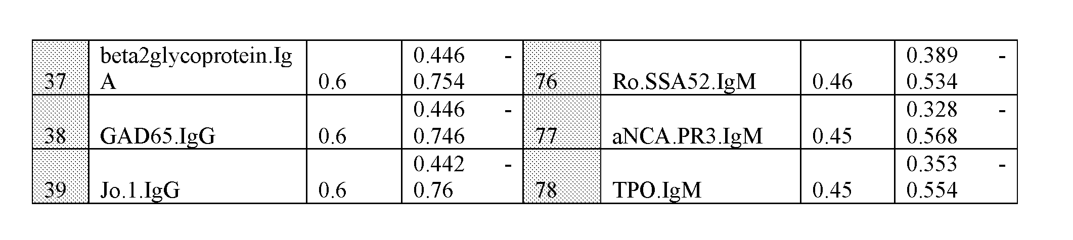 Figure imgf000142_0001