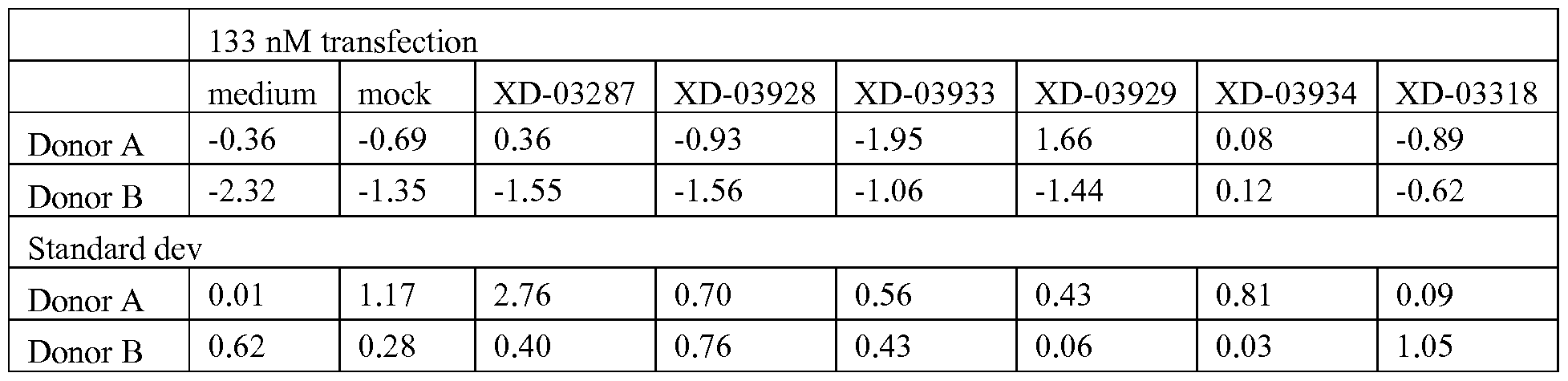 Figure imgf000178_0001