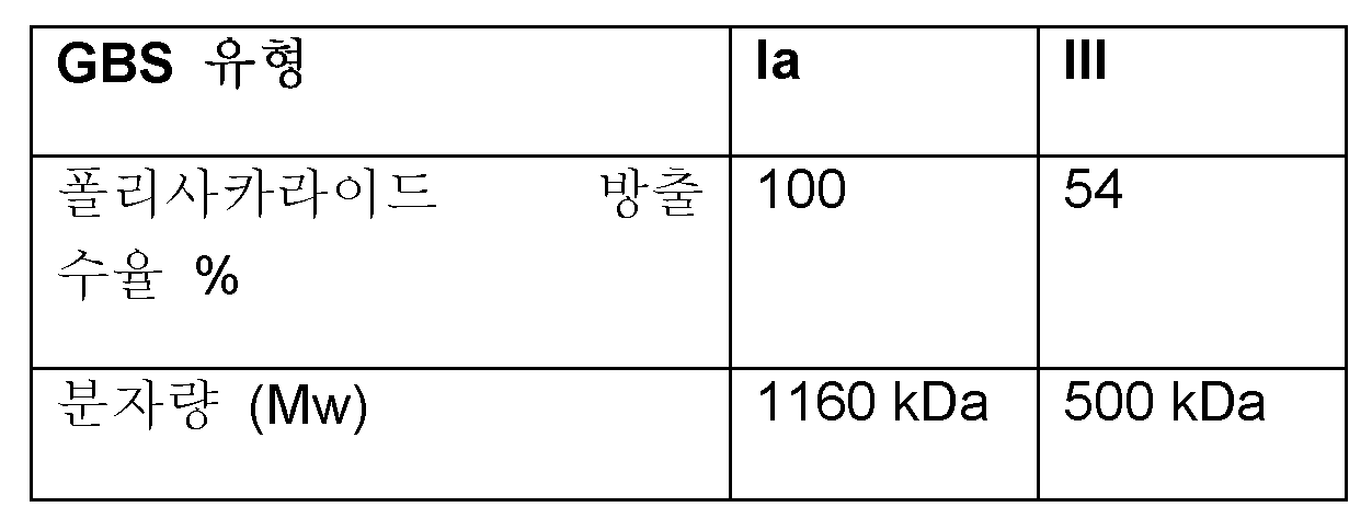 Figure 112017119035753-pct00025