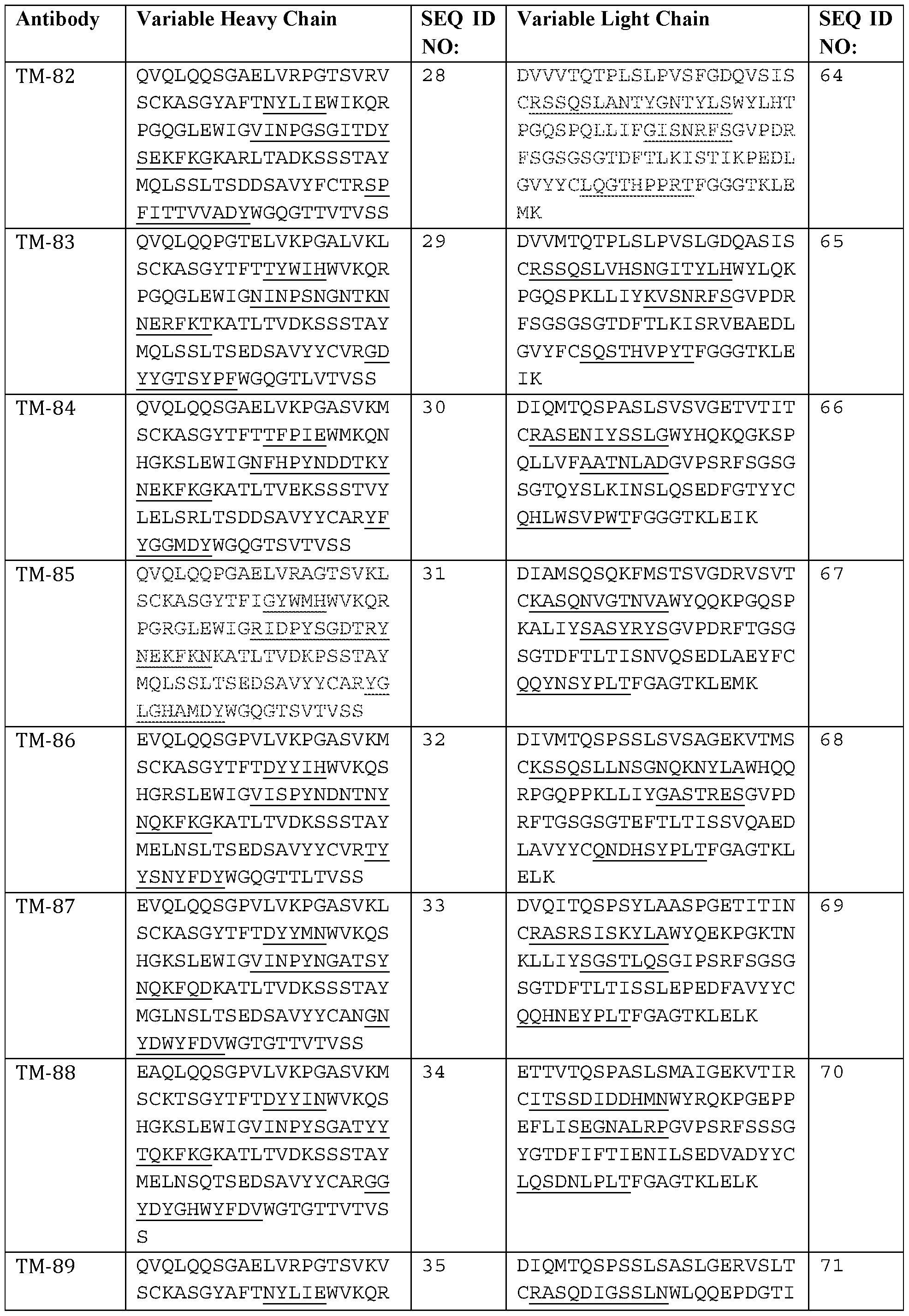Figure imgf000087_0001