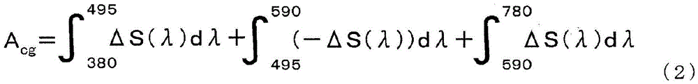 Figure GDA0002060115040002102