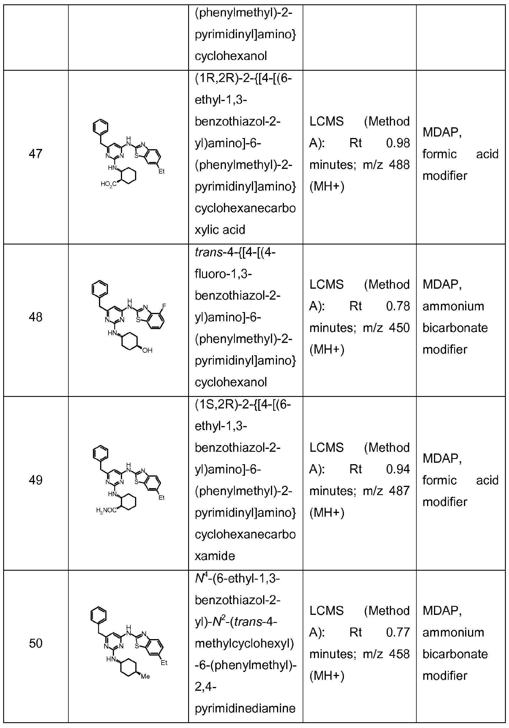 Figure imgf000147_0001
