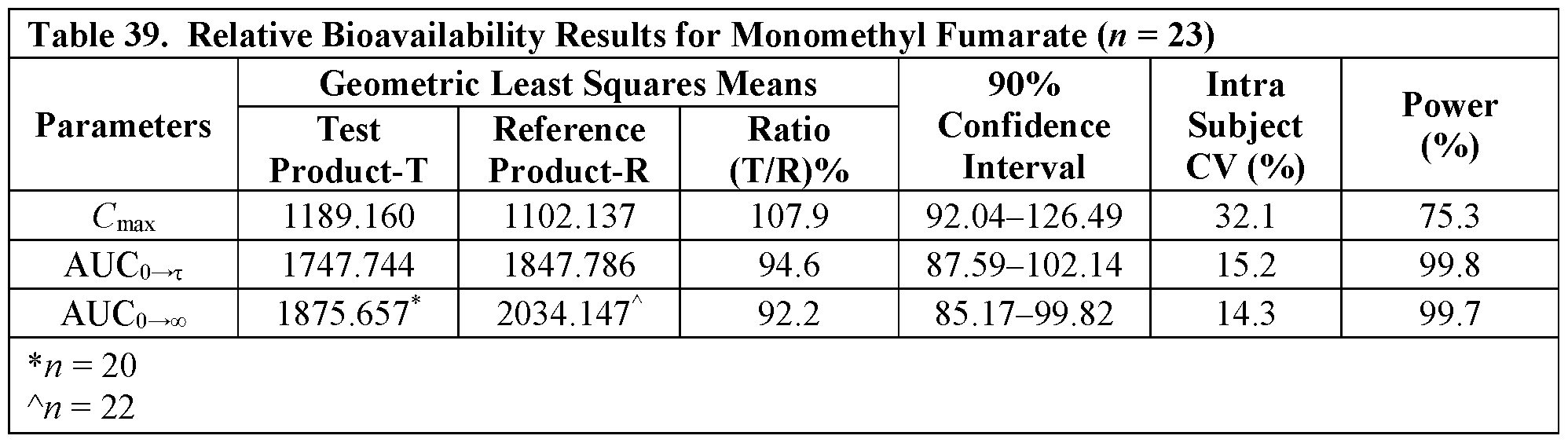 Figure imgf000149_0001
