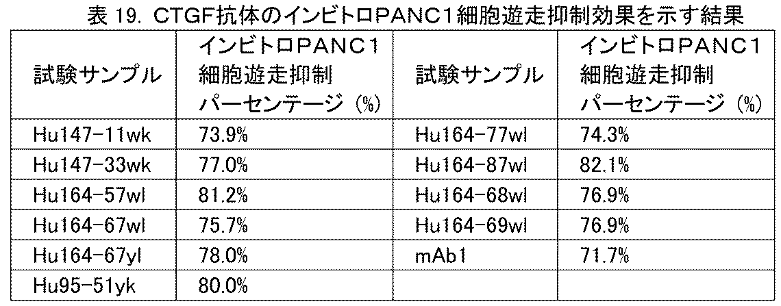 Figure 0007627665000072