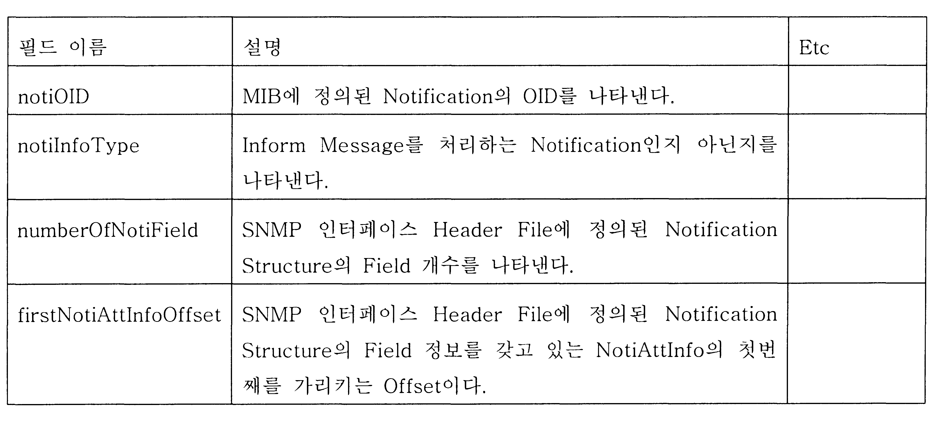 Figure 112004053749747-pat00015