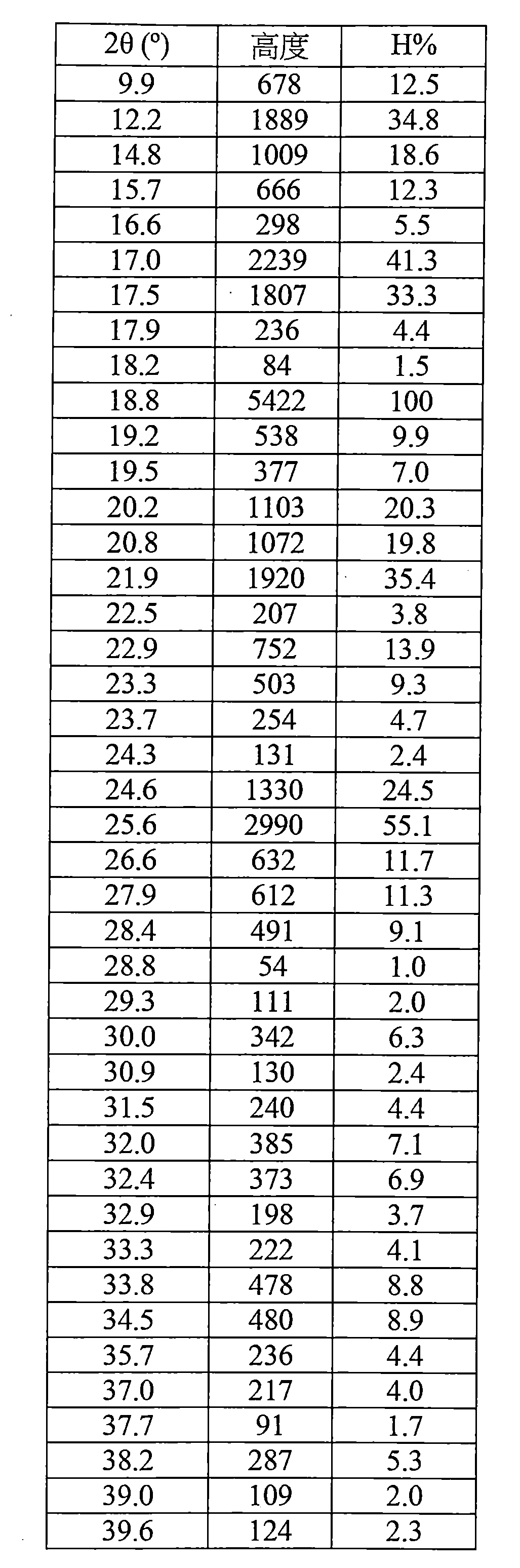 Figure TW201800410AD00036