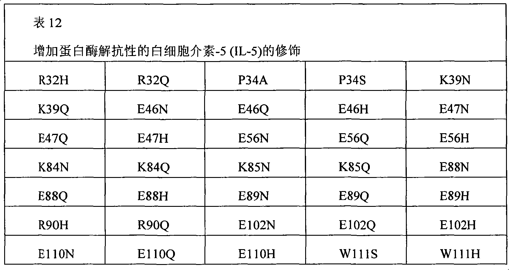 Figure A20078005056201411
