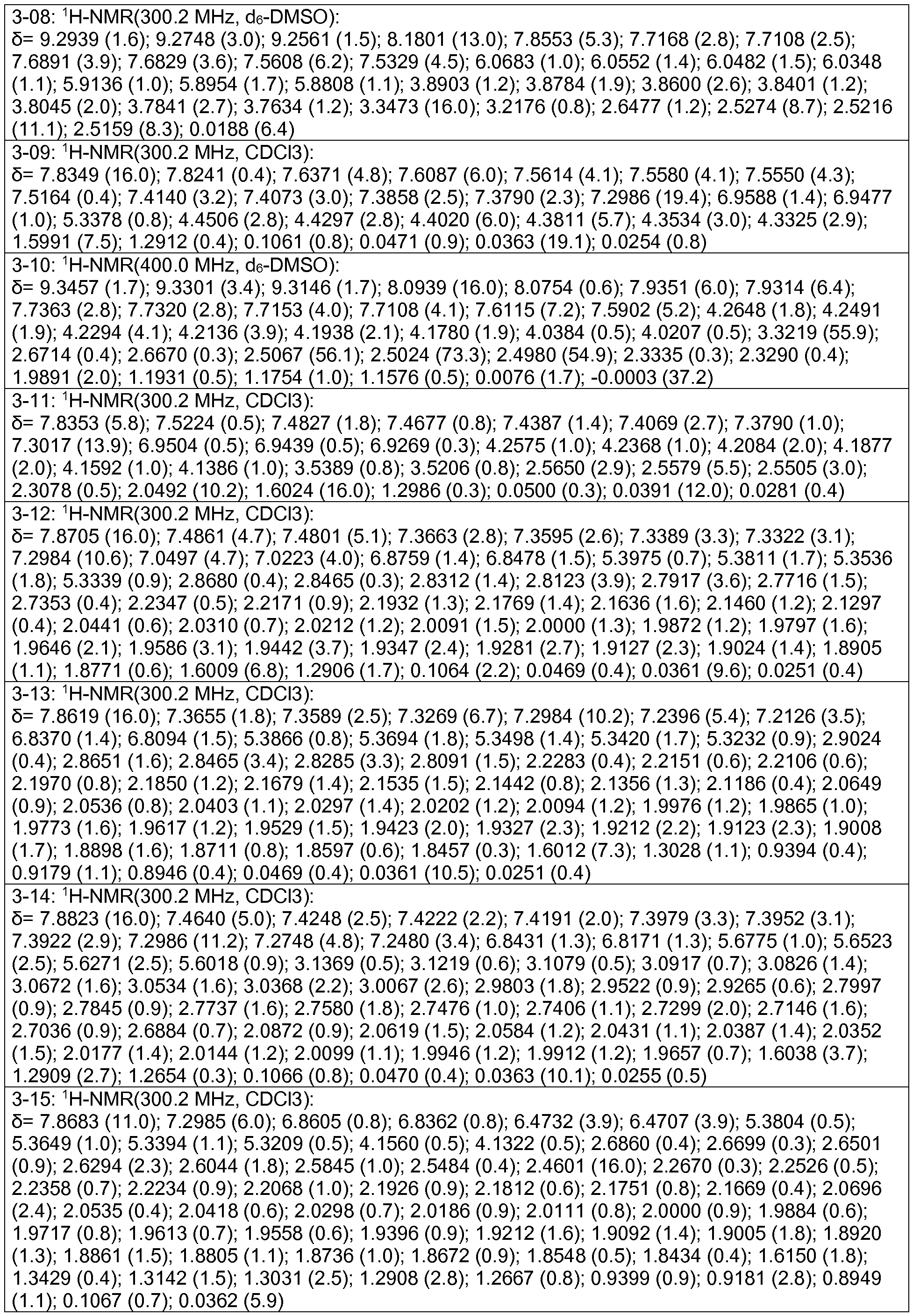 Figure imgf000304_0001