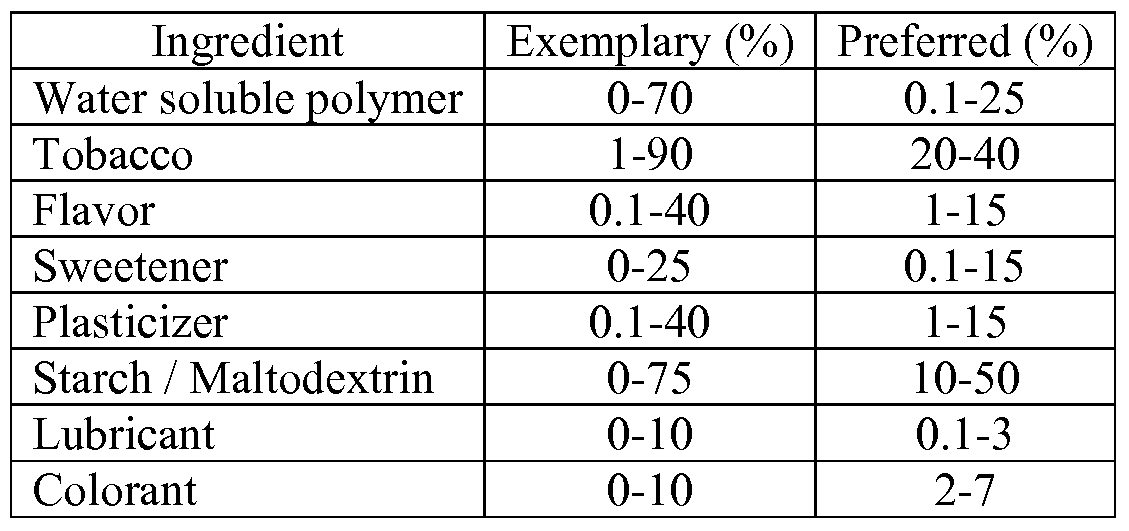 Figure imgf000028_0002