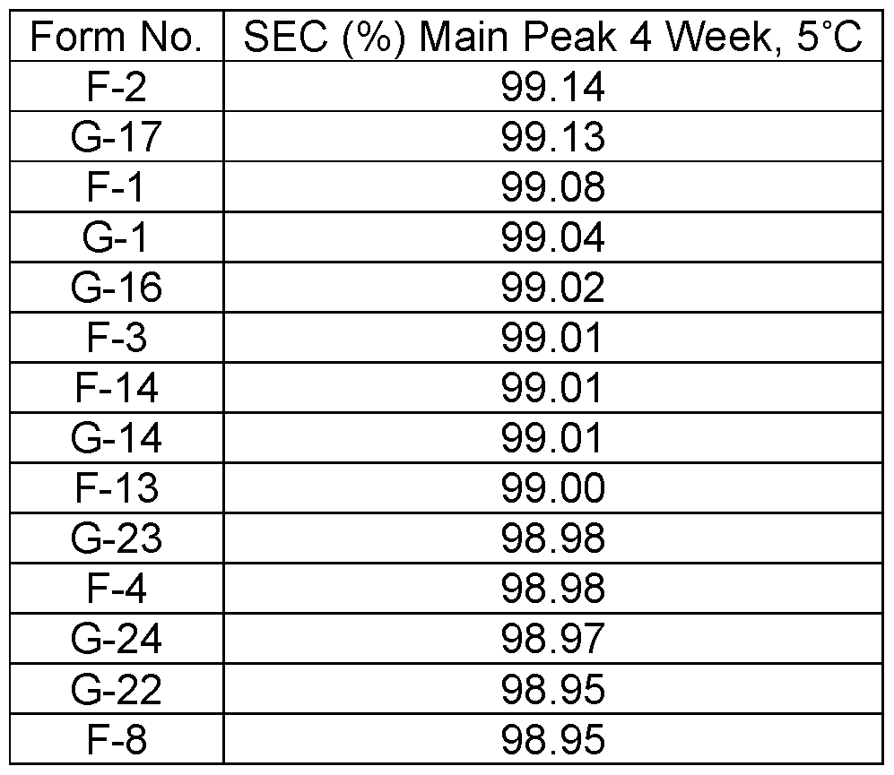 Figure imgf000208_0001