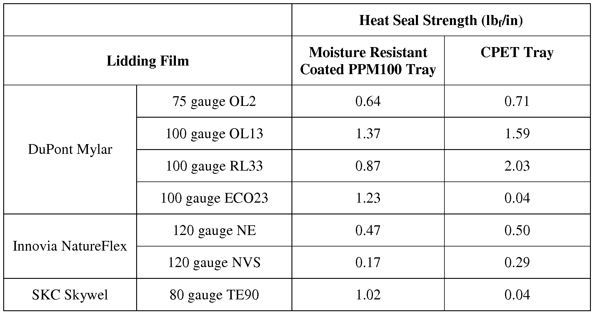 Figure imgf000029_0001