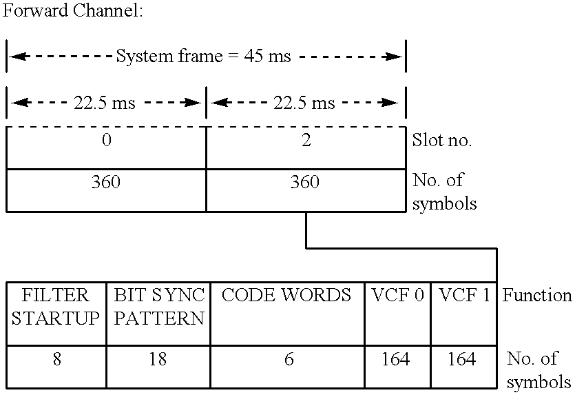 Figure US06282180-20010828-C00003