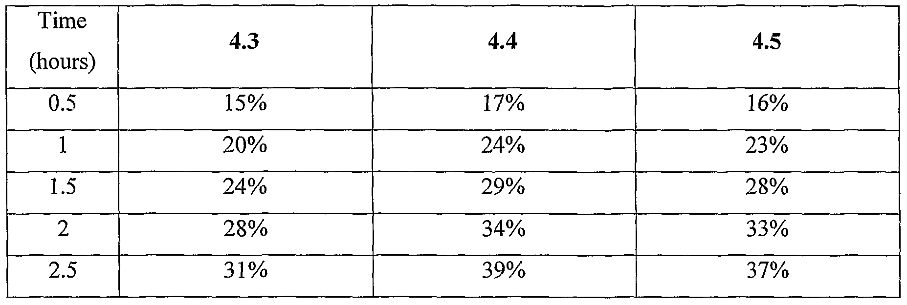 Figure imgf000043_0001