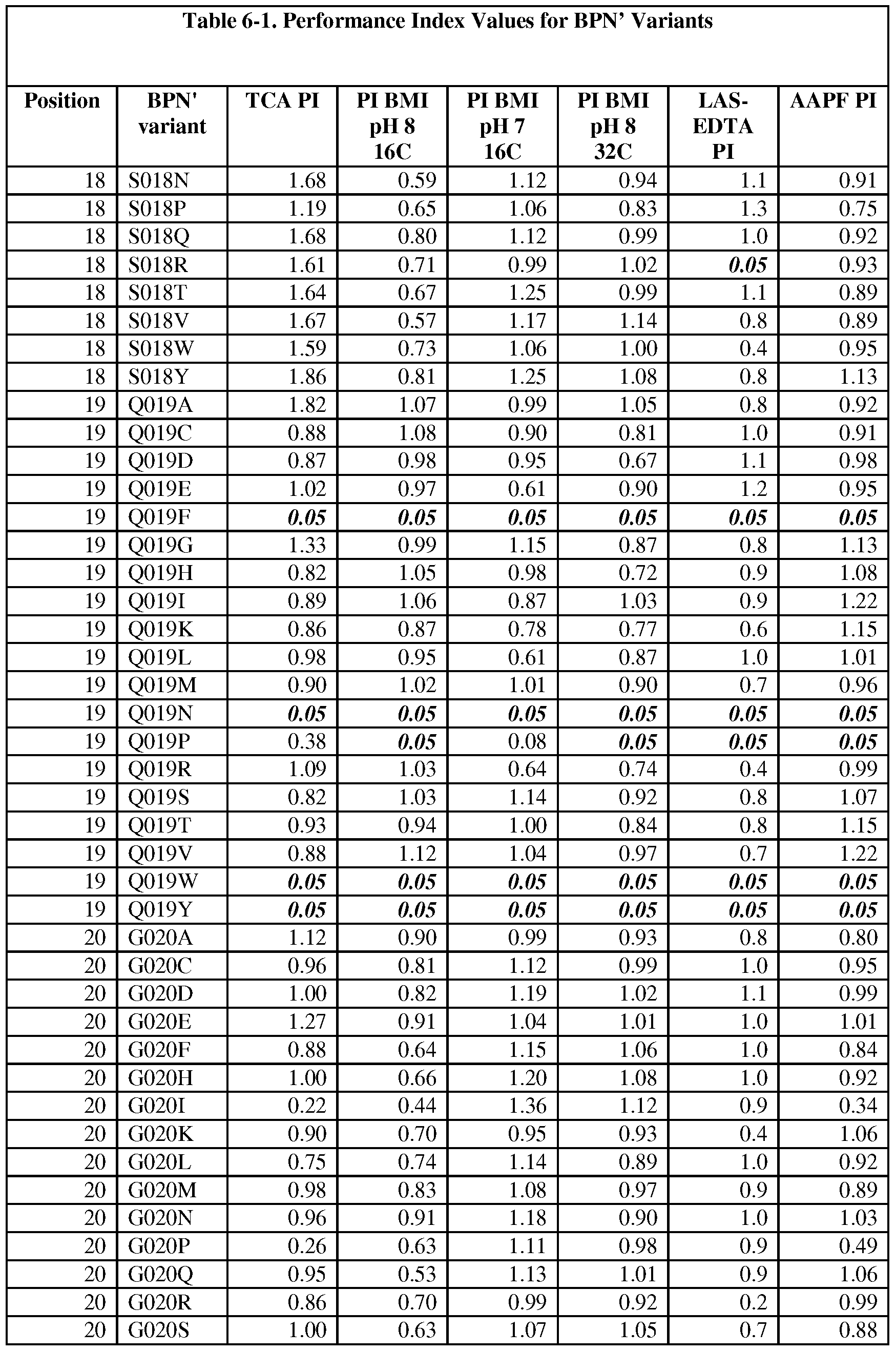 Figure imgf000108_0001