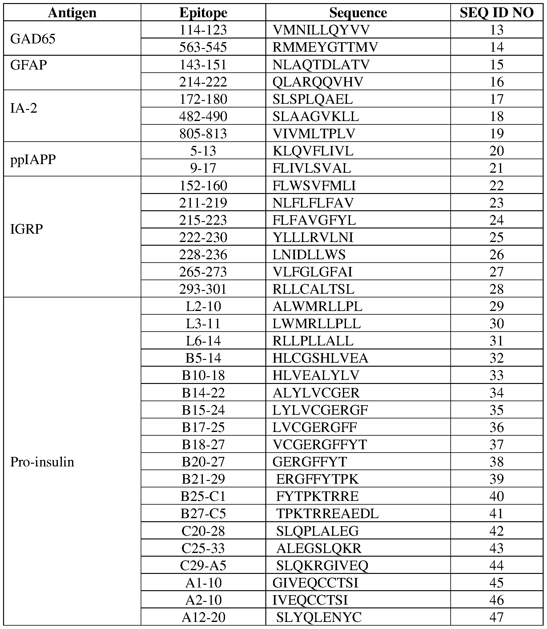 Figure imgf000038_0001