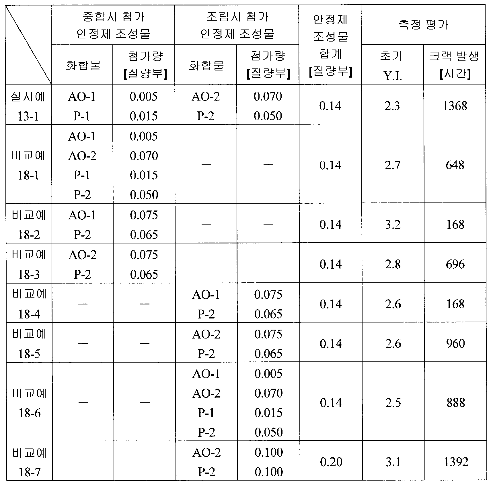 Figure 112013047762475-pct00018